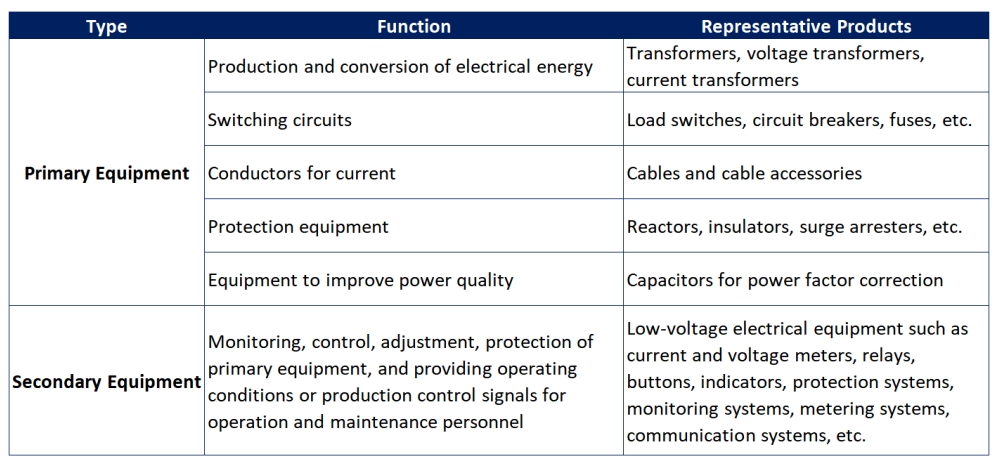 sistemas-de-alimentacao-eletrica-e-seus-guardioes-garantindo-energia-segura-e-confiavel_02.png