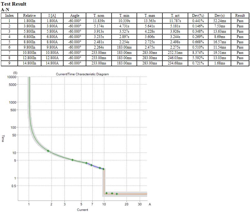 krt-relay-test-software-overcurrent-protection-test4.jpg